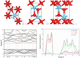 Graphical abstract: First-principles study of the effect of oxygen vacancy and iridium doping on formaldehyde adsorption on the La2O3(001) surface