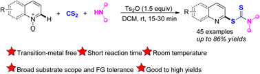 Graphical abstract: Ts2O mediated deoxygenative C2-dithiocarbamation of quinoline N-oxides with CS2 and amines