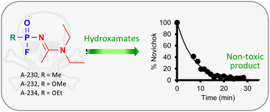 Graphical abstract: Acetohydroxamic acid salts: mild, simple and effective degradation reagents to counter Novichok nerve agents