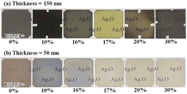 Graphical abstract: The effects of oxygen flow ratio on the properties of AgxO thin films grown by radio frequency magnetron sputtering