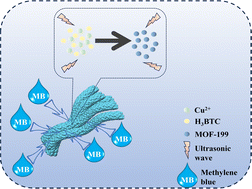Graphical abstract: Ultrasonic-assisted in situ synthesis of MOF-199 on the surface of carboxylated cellulose fibers for efficient adsorption of methylene blue