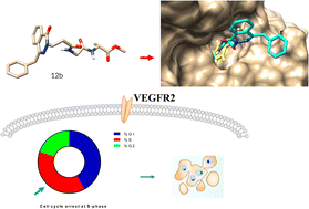 Graphical abstract: Synthesis of novel phthalazine-based derivatives with potent cytotoxicity against HCT-116 cells through apoptosis and VEGFR2 inhibition