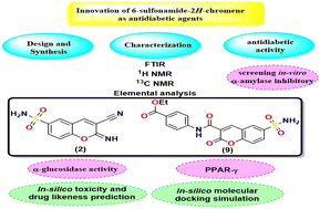 Graphical abstract: Innovation of 6-sulfonamide-2H-chromene derivatives as antidiabetic agents targeting α-amylase, α-glycosidase, and PPAR-γ inhibitors with in silico molecular docking simulation