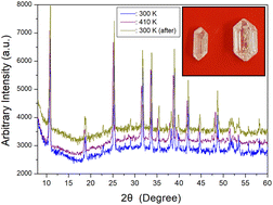 Graphical abstract: NMR analysis of structural geometry and molecular dynamics in perovskite-type N(CH3)4CdBr3 crystal near high-temperature phase transition