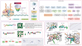 Graphical abstract: Novel machine learning approach toward classification model of HIV-1 integrase inhibitors