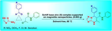 Graphical abstract: The preparation of [1,2,4]triazolo[1,5-a]pyrimidines catalyzed by Schiff base zinc(ii) complex supported on magnetite nanoparticles under mild conditions