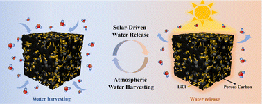 Graphical abstract: LiCl in situ decorated metal–organic framework (MOF)-derived porous carbon for efficient solar-driven atmospheric water harvesting