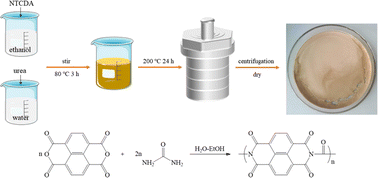 Graphical abstract: Green synthesis of polyimide by using an ethanol solvothermal method for aqueous zinc batteries