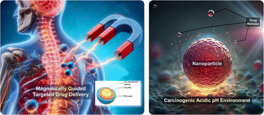 Graphical abstract: FericipXT-coated PEGylated rutile TiO2 nanoparticles in drug delivery: in vitro assessment of imatinib release