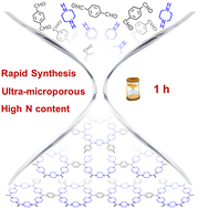 Graphical abstract: Rapid synthesis of aminal-linked covalent organic frameworks for CO2/CH4 separation