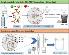 Graphical abstract: Non-derivatizing solvent assisted waste-derived cellulose/ MOF composite porous matrix for efficient metal ion removal: comprehensive analysis of batch and continuous packed-bed column sorption studies