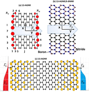 Graphical abstract: Charge transport through the multiple end zigzag edge states of armchair graphene nanoribbons and heterojunctions