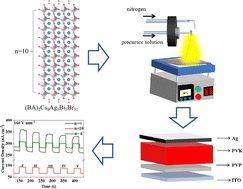 Graphical abstract: Ion migration and dark current suppression in quasi-2D perovskite-based X-ray detectors