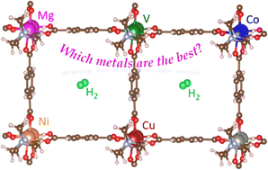 Graphical abstract: Hydrogen storage in M(BDC)(TED)0.5 metal–organic framework: physical insights and capacities