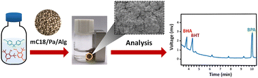 Graphical abstract: A novel magnetite C18/paracetamol/alginate adsorbent bead for simultaneous extraction of synthetic antioxidants and bisphenol A in water samples