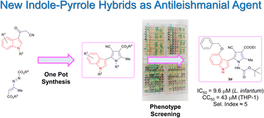 Graphical abstract: Easy one-pot synthesis of multifunctionalized indole–pyrrole hybrids as a new class of antileishmanial agents
