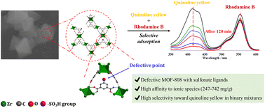 Graphical abstract: A sulfonate ligand-defected Zr-based metal–organic framework for the enhanced selective removal of anionic dyes