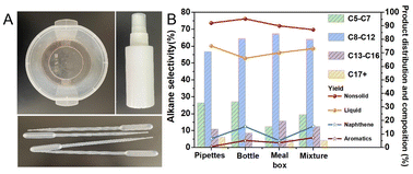 Graphical abstract: Ni-based catalysts supported on Hbeta zeolite for the hydrocracking of waste polyolefins