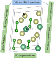 Graphical abstract: Physical properties of newly synthesized noncentrosymmetric TaIr2B2 and NbIr2B2 superconductors: an extensive comparison of GGA and LDA functional investigations