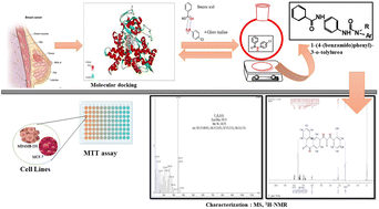 Graphical abstract: Design, synthesis, molecular docking and in vitro anticancer activities of 1-(4-(benzamido)phenyl)-3-arylurea derivatives