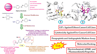 Graphical abstract: Repurposed organoselenium tethered amidic acids as apoptosis inducers in melanoma cancer via P53, BAX, caspases-3, 6, 8, 9, BCL-2, MMP2, and MMP9 modulations