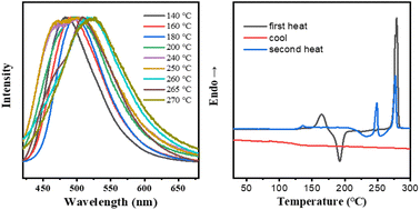 Graphical abstract: Achievement of efficient thermally activated delayed fluorescence materials based on 1,8-naphthalimide derivatives exhibiting piezochromic and thermochromic luminescence