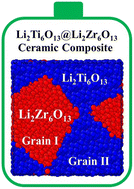 Graphical abstract: The Li2Ti6O13 and Li2Zr6O13 composite as a high-performance anode for alkali-ion batteries: a molecular dynamics study