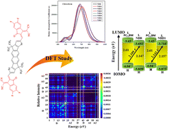 Graphical abstract: Unveiling the influence of end-capped acceptors modification on photovoltaic properties of non-fullerene fused ring compounds: a DFT/TD-DFT study