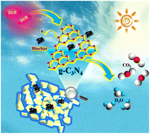 Graphical abstract: Intense interaction between biochar/g-C3N4 promotes the photocatalytic performance of heterojunction catalysts