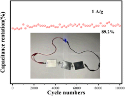 Graphical abstract: Mesoporous NiMoO4 nanorod electrode materials for flexible and asymmetric energy storage devices