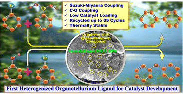 Graphical abstract: Catalytic system having an organotellurium ligand on graphene oxide: immobilization of Pd(0) nanoparticles and application in heterogeneous catalysis of cross-coupling reactions