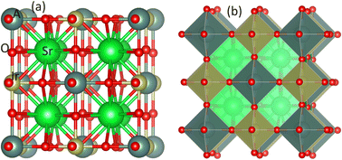 Graphical abstract: Study of half-metallic ferromagnetism and transport characteristics of double perovskites Sr2AIrO6 (A = Y, Lu, Sc) for spintronic applications