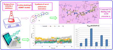 Graphical abstract: Exploration of the VEGFR-2 inhibition activity of phthalazine derivatives: design, synthesis, cytotoxicity, ADMET, molecular docking and dynamic simulation