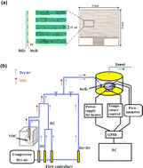 Graphical abstract: Isopropanol sensor based on sprayed In2S3 thin film using linear discriminant analysis for real-time selectivity