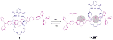 Graphical abstract: Acid–base responsive molecular switching of a [2]rotaxane incorporating two different stations in an axle component