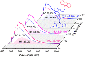 Graphical abstract: Deciphering the doublet luminescence mechanism in neutral organic radicals: spin-exchange coupling, reversed-quartet mechanism, excited-state dynamics