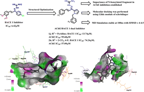 Graphical abstract: Design, synthesis, in silico, and in vitro evaluation of pyrrol-2-yl-phenyl allylidene hydrazine carboximidamide derivatives as AChE/BACE 1 dual inhibitors