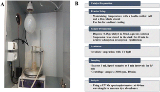 Graphical abstract: Ternary tin-doped titanium dioxide/calcium oxide (Sn-TiO2/CaO) composite as a photocatalyst for efficient removal of toxic dyes