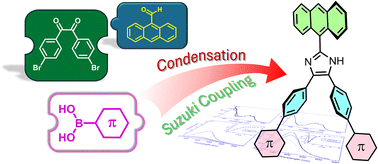 Graphical abstract: Synthesis and characterization of 2-(anthracene-9-yl)-4,5-diphenyl-1H-imidazole derivatives as environmentally sensitive fluorophores