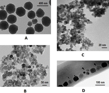 Graphical abstract: Magnetic nanoparticles and possible synergies with cold atmospheric plasma for cancer treatment