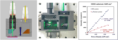 Graphical abstract: Low power density, high-efficiency reflective Raman system for polymer SERS substrates