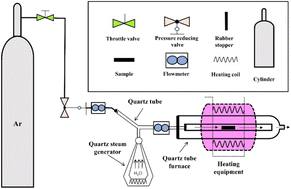 Graphical abstract: Mechanical properties and water vapour corrosion behaviour of AlxCoCrFeNi high-entropy alloys