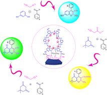 Graphical abstract: A facile one-pot synthesis of tetrahydrobenzo[b]pyrans and 2-amino-4H-chromenes under green conditions