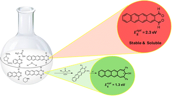 Graphical abstract: Syntheses, characterizations and reactions of acene-2,3-dicarbaldehydes