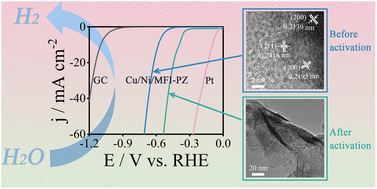 Graphical abstract: Enhancement of acidic hydrogen evolution reaction efficiency through Cu/Ni-doped MFI-type protozeolite layered nanoclusters