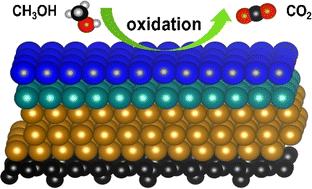 Graphical abstract: Mechanisms and selectivity of methanol oxidation on PtRuM3/C-MWCNT (M = Fe and Co) electrocatalysts
