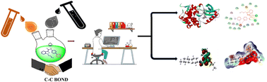Graphical abstract: An efficient and simple approach for synthesizing indazole compounds using palladium-catalyzed Suzuki–Miyaura cross-coupling