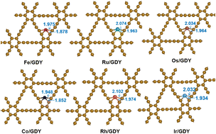 Graphical abstract: Rational design of graphdiyne-based single-atom catalysts for electrochemical CO2 reduction reaction