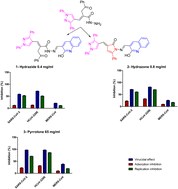 Graphical abstract: Antiviral activity of pyrazole derivatives bearing a hydroxyquinoline scaffold against SARS-CoV-2, HCoV-229E, MERS-CoV, and IBV propagation