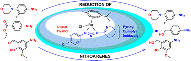 Graphical abstract: Ruthenium complexes with triazenide ligands bearing an N-heterocyclic moiety, and their catalytic properties in the reduction of nitroarenes